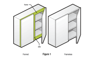 What You Need To Know Before Choosing A Cabinet 3